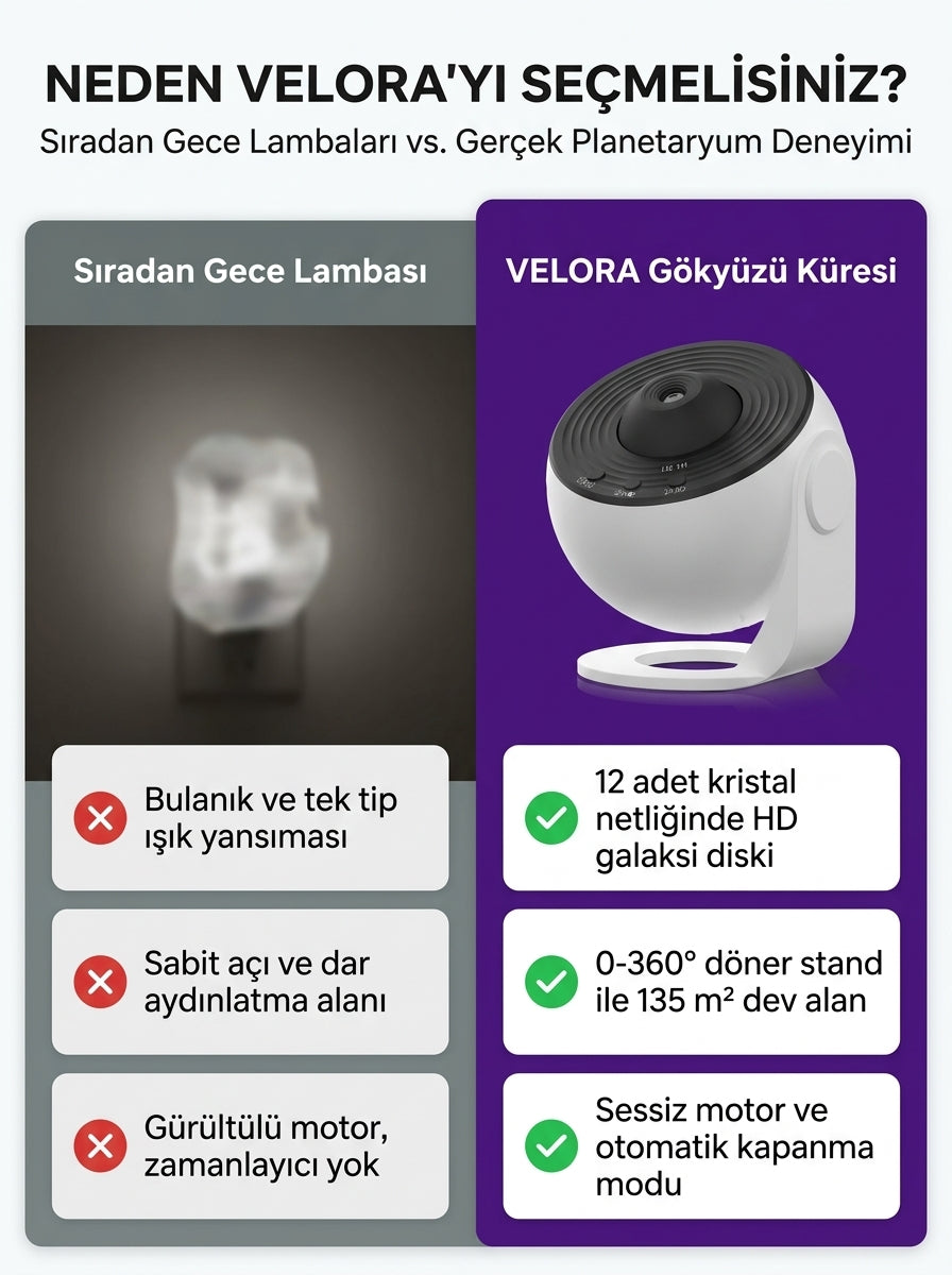 VELORA™ Gökyüzü Küresi – 12 Film Diskli Gerçekçi HD Galaksi Projektörü & Gece Lambası